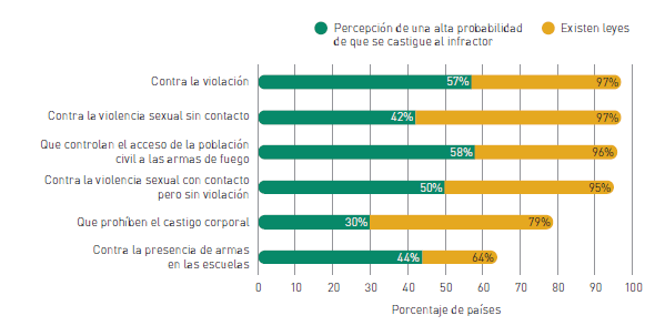 Gráfico, Escala de tiempo
Descripción generada automáticamente con confianza media